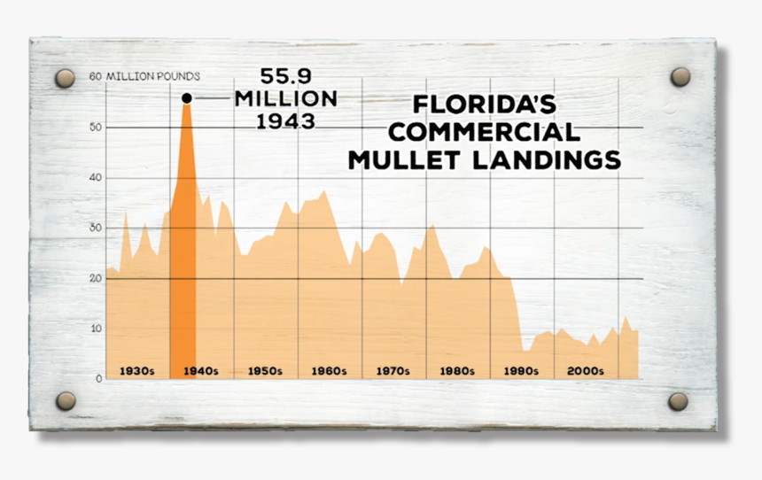Plot, HD Png Download, Free Download