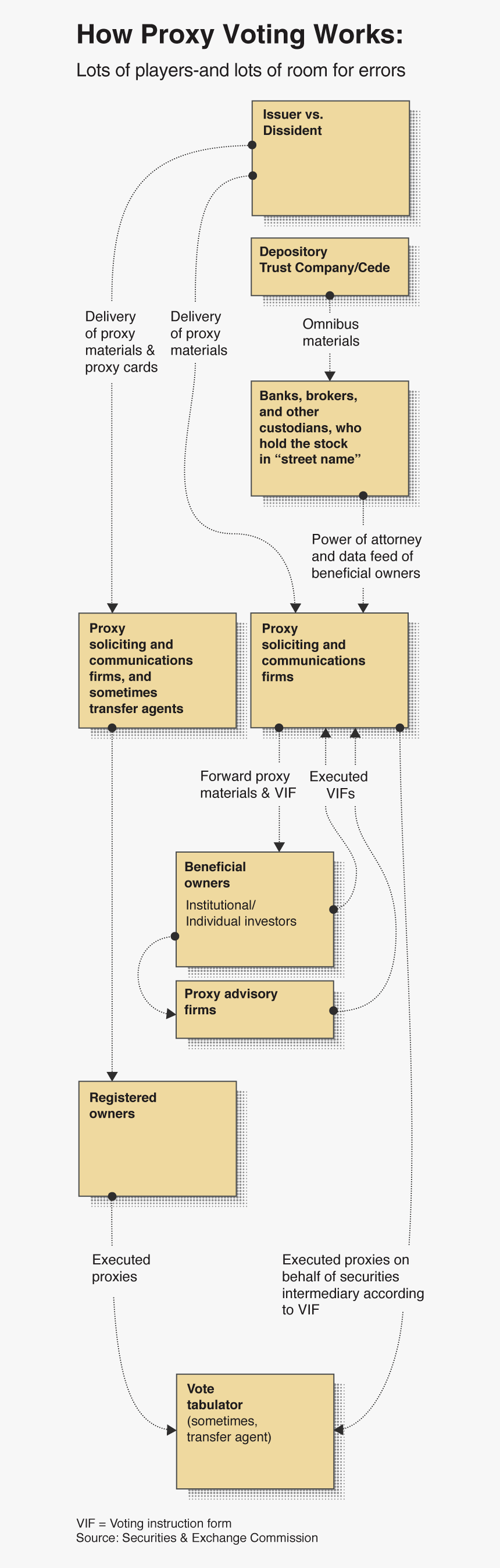 Diagram, HD Png Download, Free Download