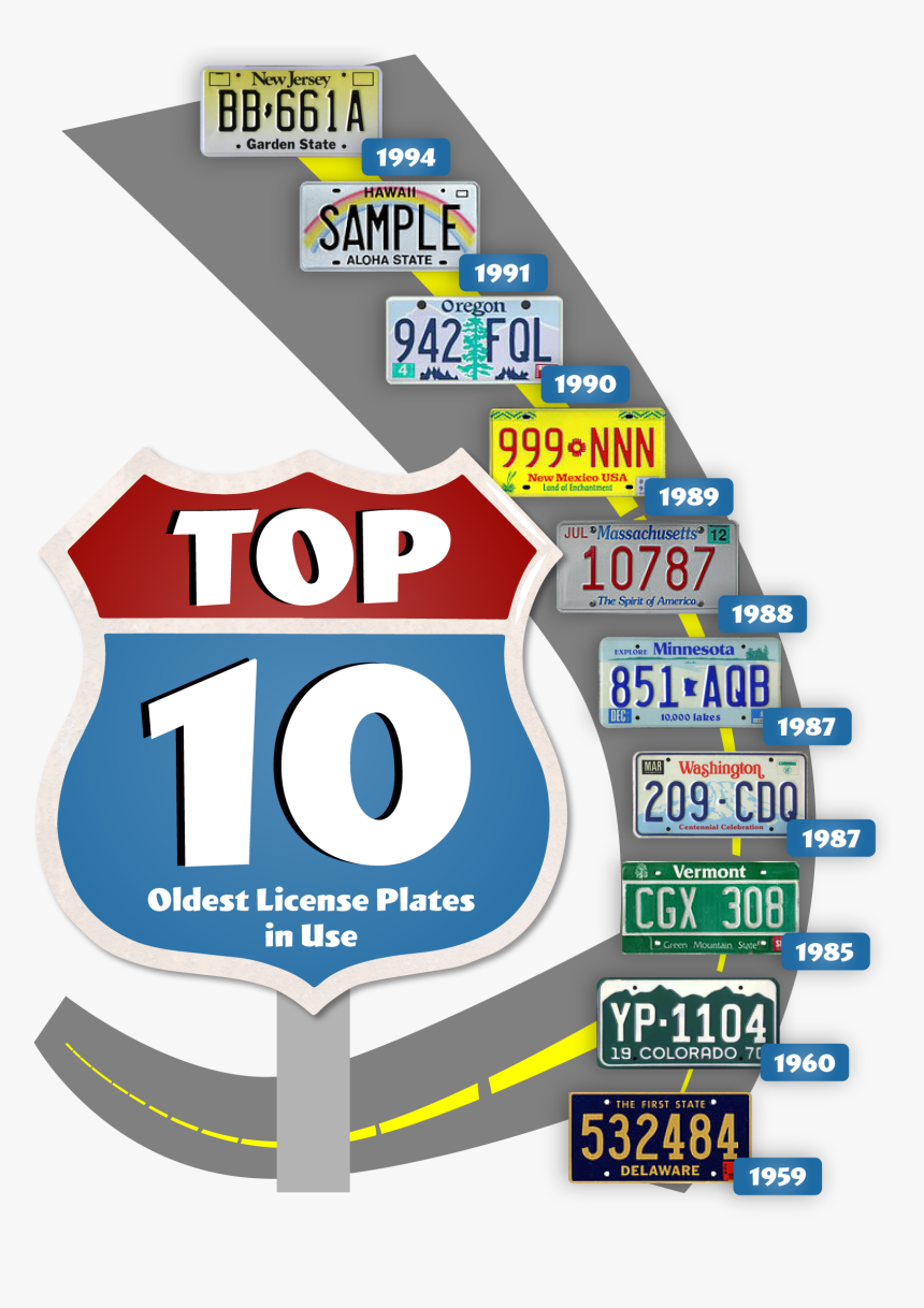 Top 10 License Plate, HD Png Download, Free Download