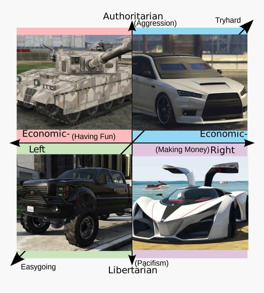 Authoritarian Tryhard Economic- (having Fun) Conomic - Gta Online Memes, HD Png Download, Free Download