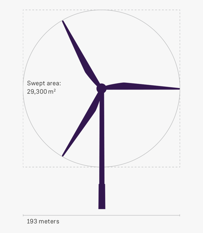 A Larger Rotor Diameter Improves Profitability For - Wind Turbine, HD Png Download, Free Download