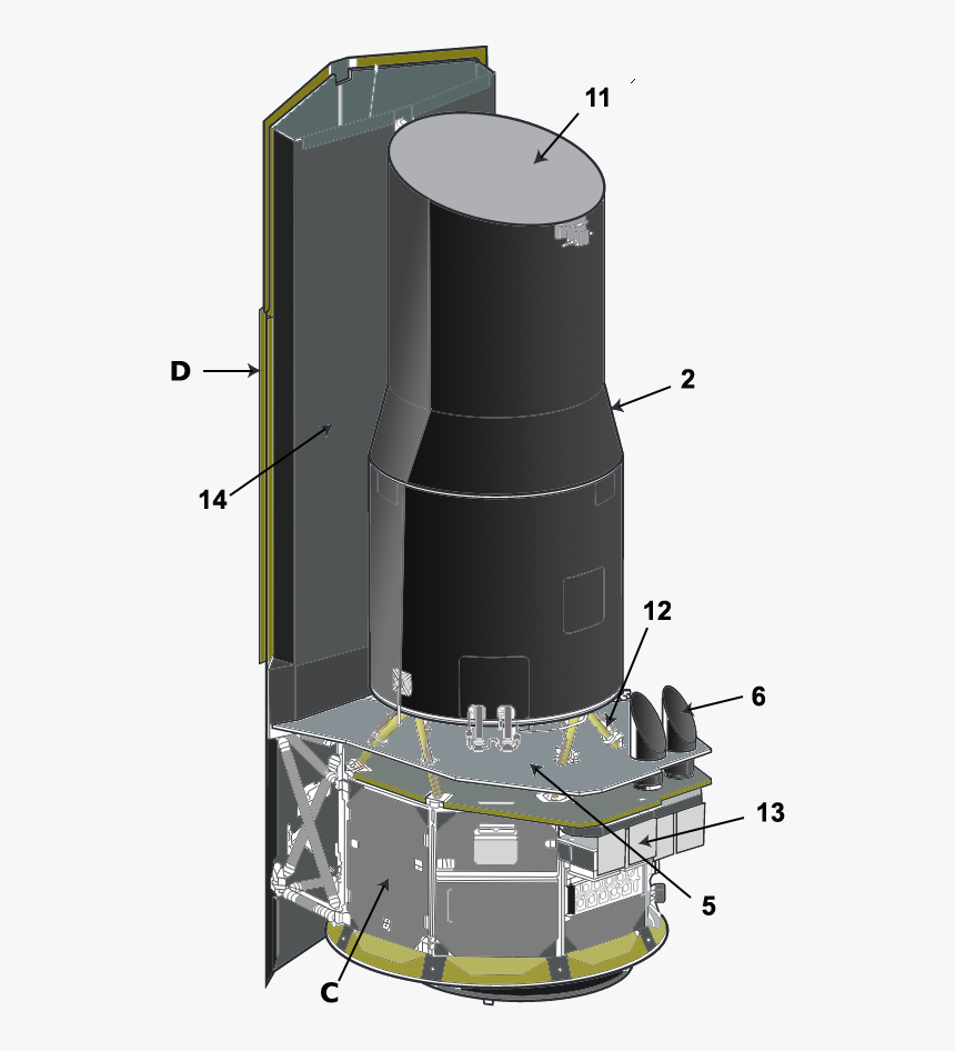 Diagram Space Telescope Spitzer - Spitzer Space Telescope Diagram, HD Png Download, Free Download