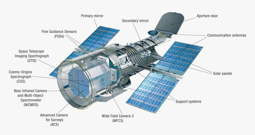 Inside The Hubble Space Telescope, HD Png Download, Free Download