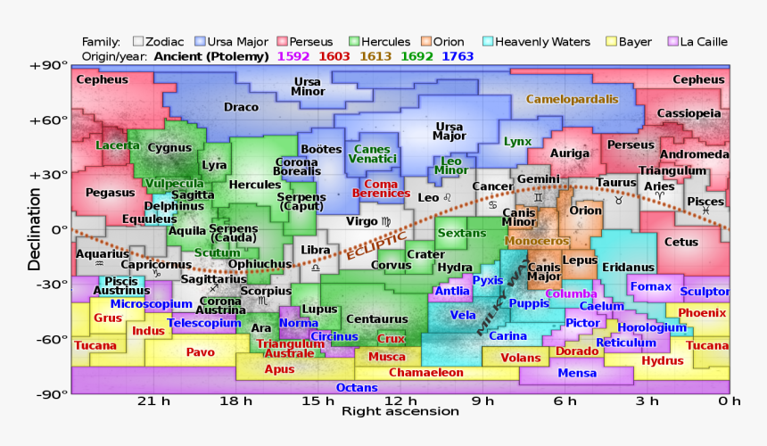 Ecliptic Constellations, HD Png Download, Free Download