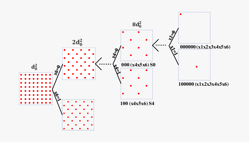 Diagram, HD Png Download, Free Download