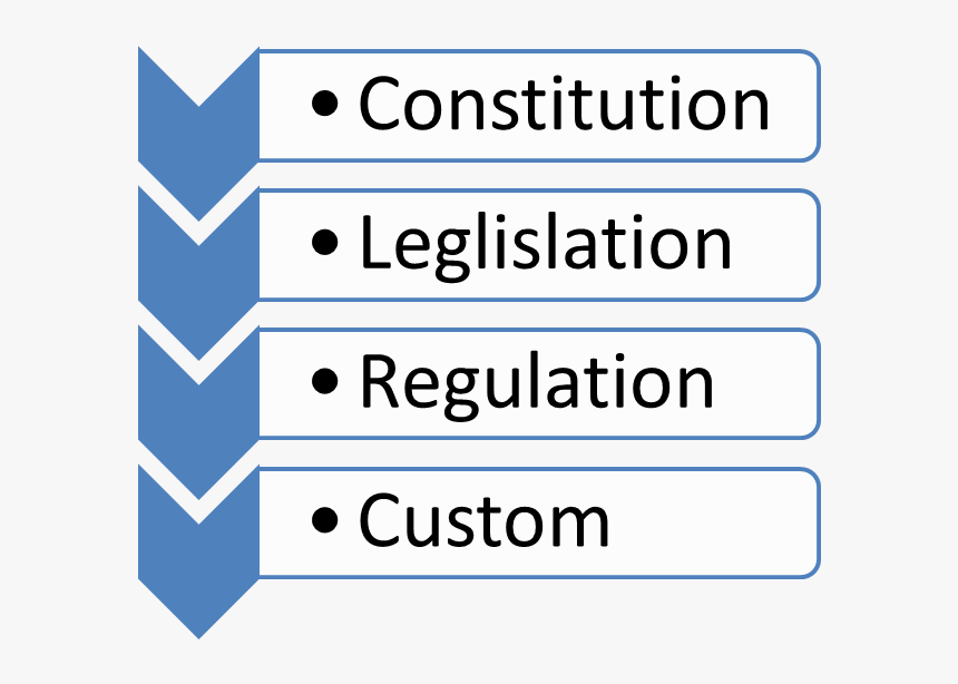 Which Means Cases Are Decided Individually By Looking - Mexican Legal System, HD Png Download, Free Download