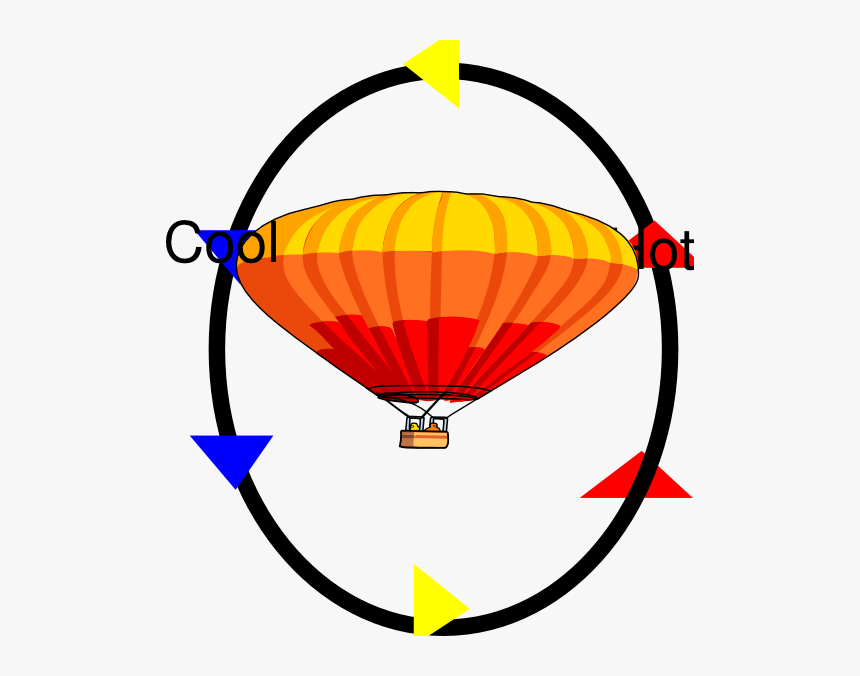 Convection Currents In Hot Air Balloon, HD Png Download, Free Download
