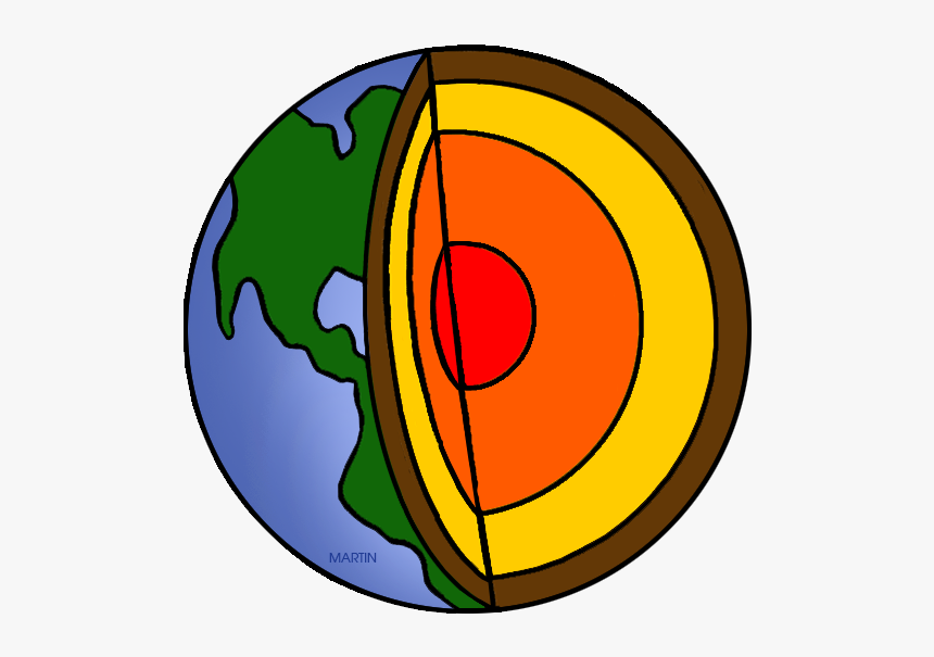 Earth Science / Geology Clip Art By Phillip Martin, Earth Layers Clip
