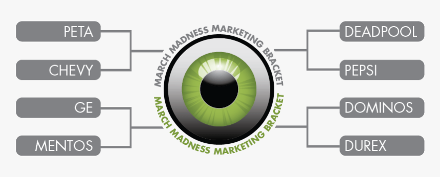 Emoji Marketing Madness Bracket - Circle, HD Png Download, Free Download