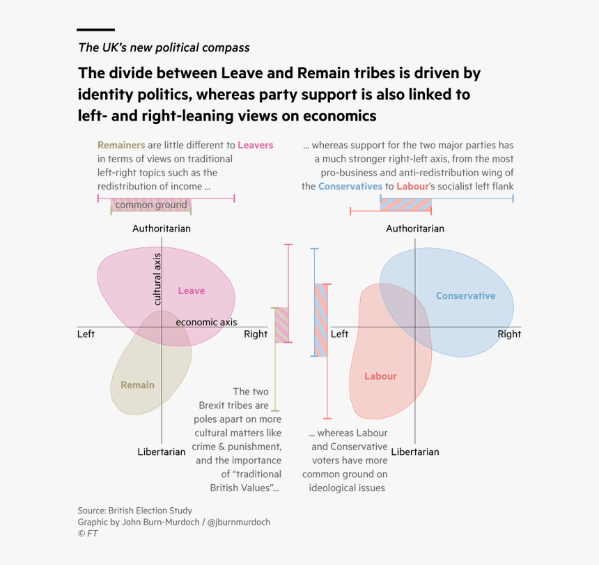 Political Compass Overton Window, HD Png Download, Free Download