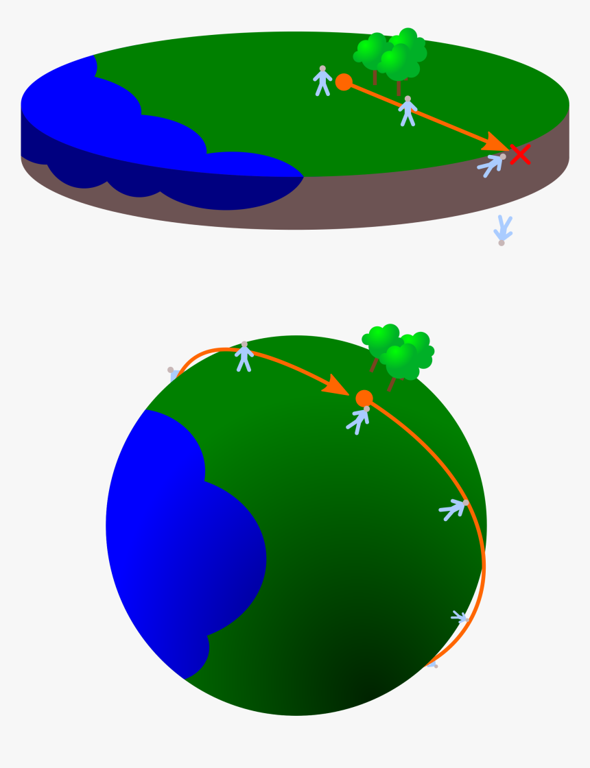 Flat Earth Clip Art, HD Png Download, Free Download