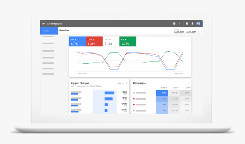 Google Analytics 360 Attribution, HD Png Download, Free Download