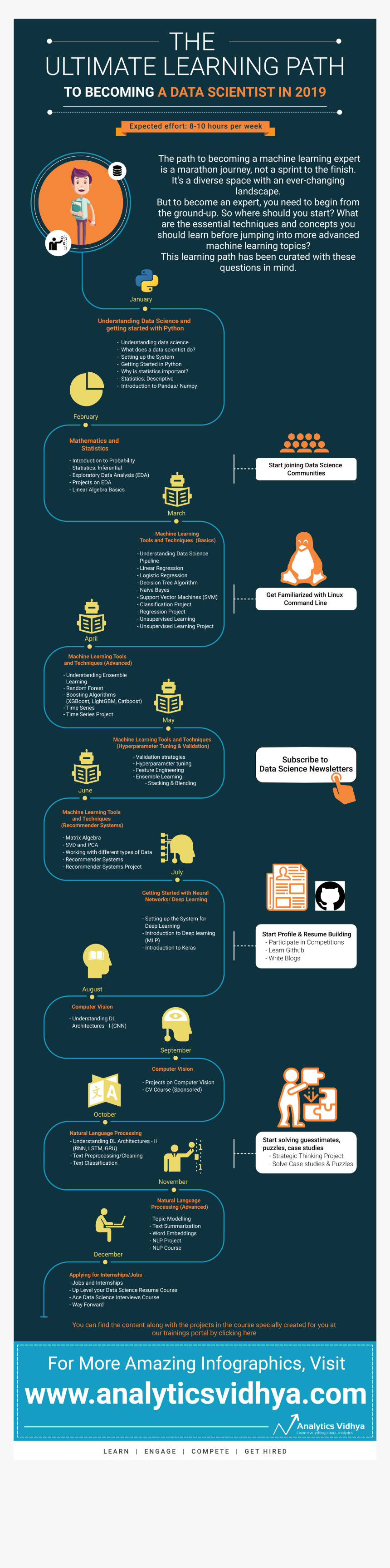 Data Science Roadmap 2019, HD Png Download, Free Download