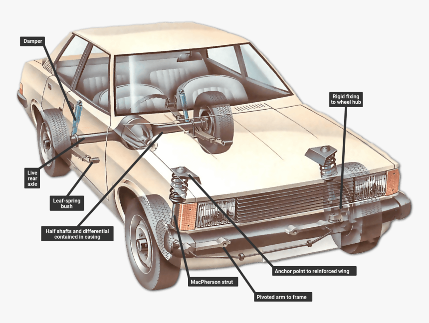 Leaf Spring And Macpherson Strut - Whats In A Car, HD Png Download, Free Download