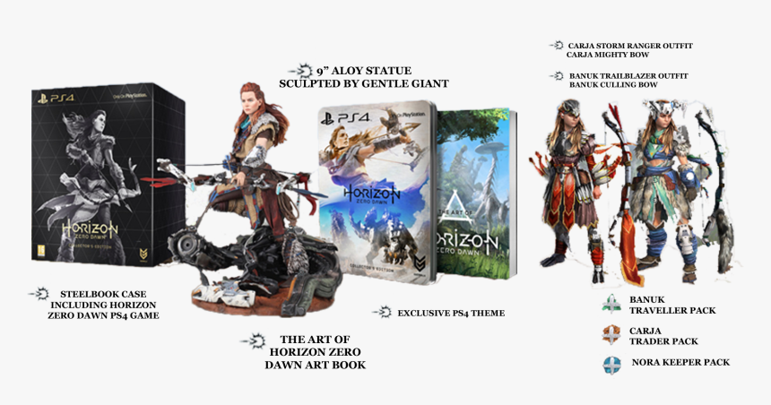 Page Banner - Horizon Zero Dawn Ps4 Collector's Edition, HD Png Download, Free Download
