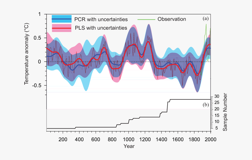 Diagram, HD Png Download, Free Download