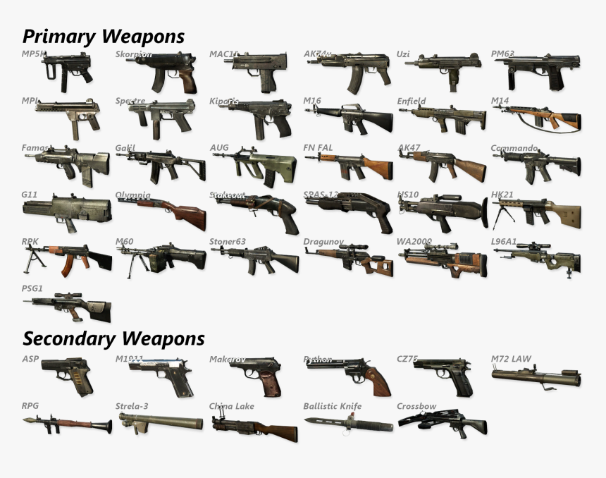 Primary And Secondary Weapon, HD Png Download, Free Download