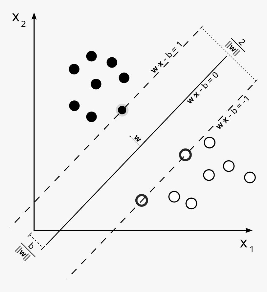 Transparent White Dotted Line Png - C++ And Machine Learning, Png Download, Free Download