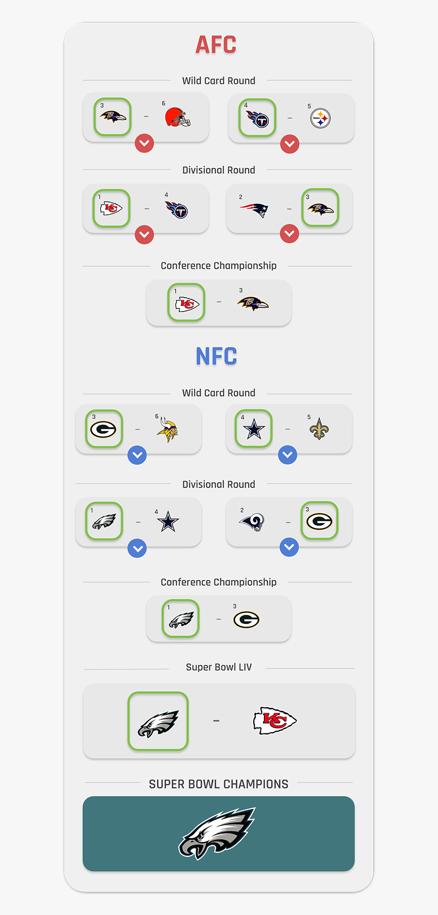 Super Bowl 54 Predictions, HD Png Download, Free Download