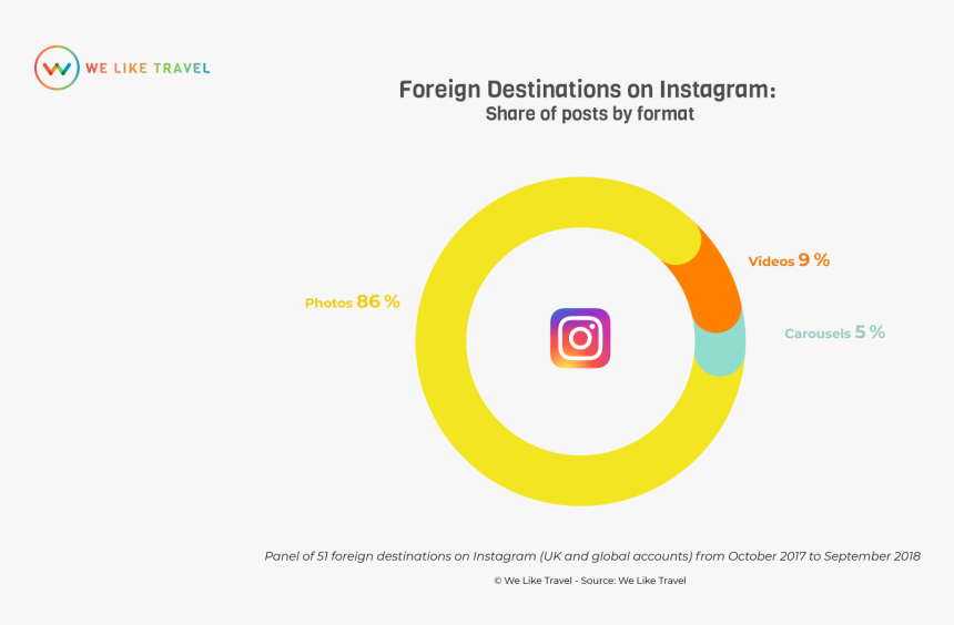 Instagram Formats Uk - Circle, HD Png Download, Free Download