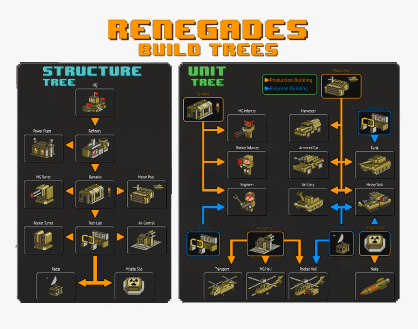 N For Nerds - 8 Bit Armies Tank, HD Png Download, Free Download