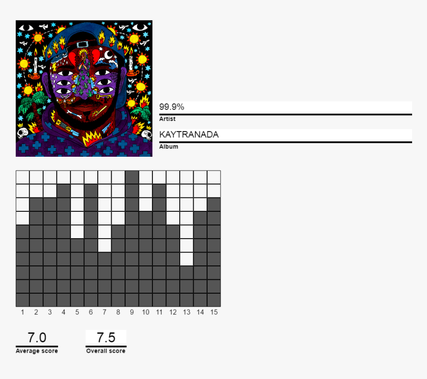 Kaytranada 99.9% Vinyl Art, HD Png Download, Free Download