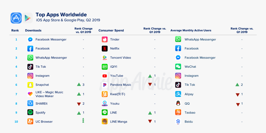 Top Mobile Games 2019, HD Png Download, Free Download