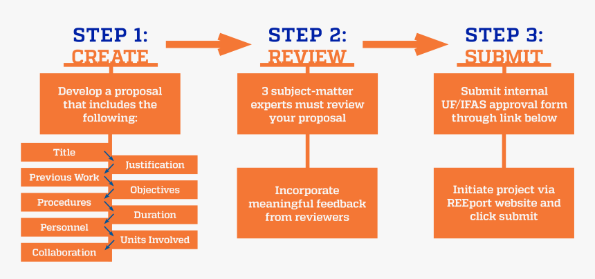 8 - 18 - - Research Proposal, HD Png Download, Free Download