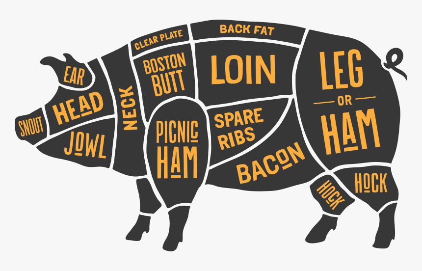 Cuts Of Pork Clip Art, HD Png Download, Free Download