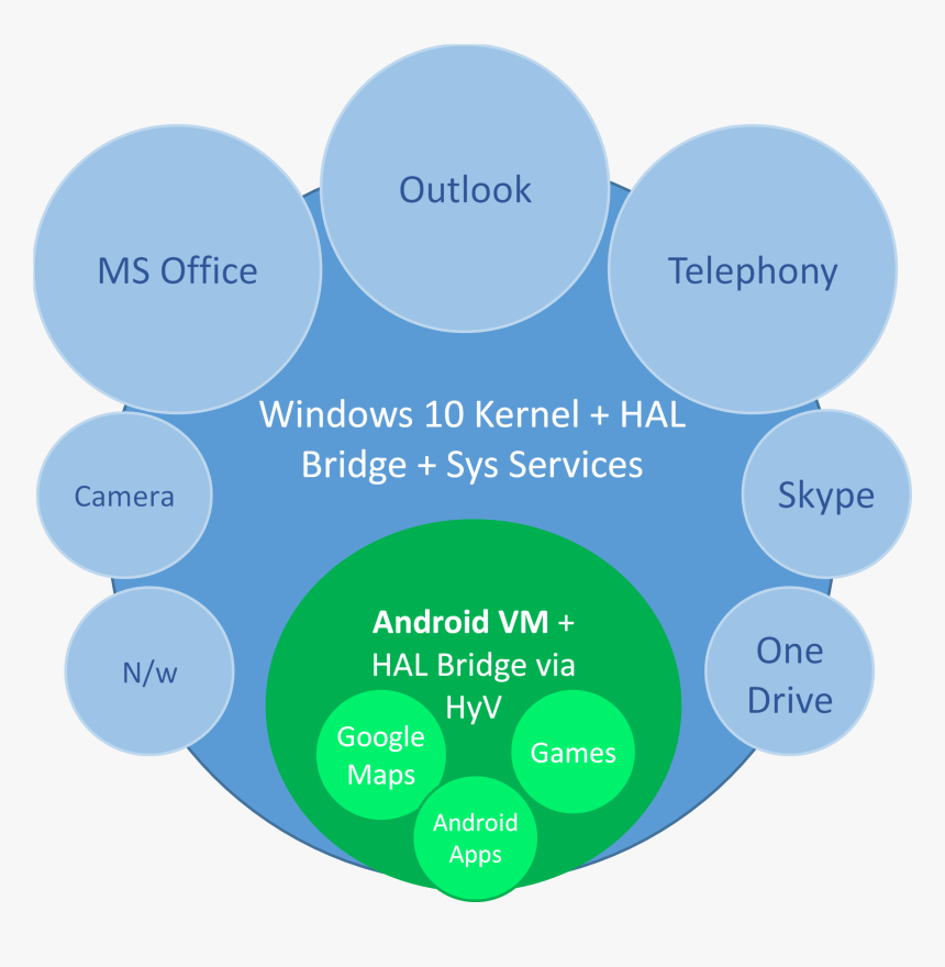 Diagram, HD Png Download, Free Download