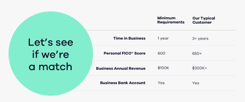 Small Business Loan Requirement - Circle, HD Png Download, Free Download