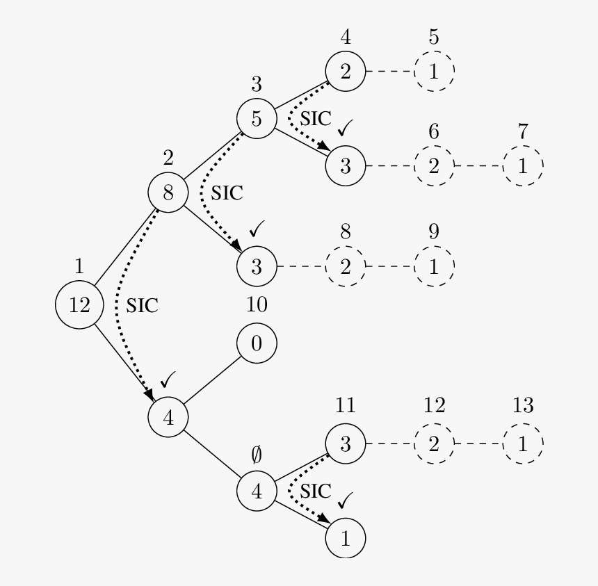 Diagram, HD Png Download, Free Download