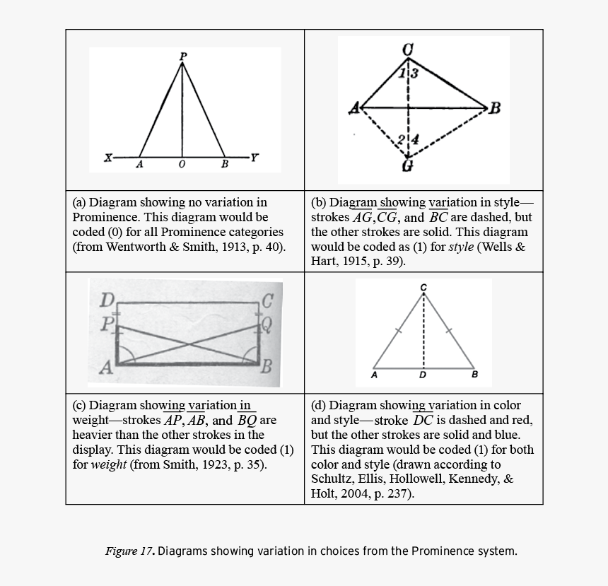 Diagram Geometry, HD Png Download, Free Download