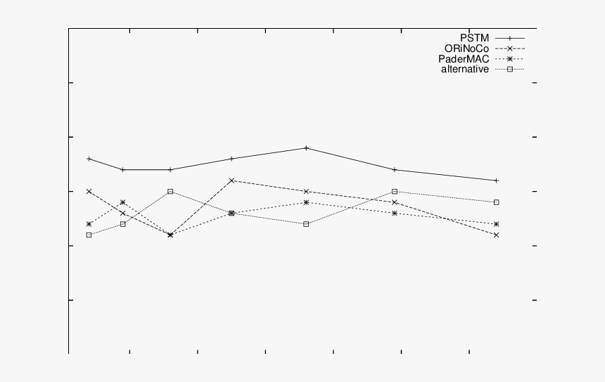 Diagram, HD Png Download, Free Download