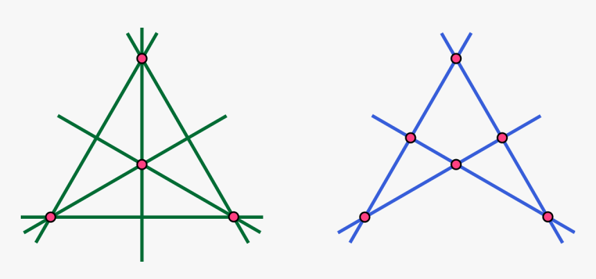 Duality Mathematics, HD Png Download, Free Download