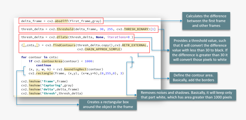 Opencv Python Cheat Sheet, HD Png Download, Free Download