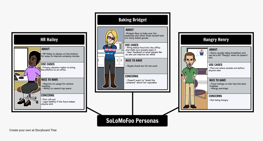 Persona Map Design Thinking, HD Png Download, Free Download
