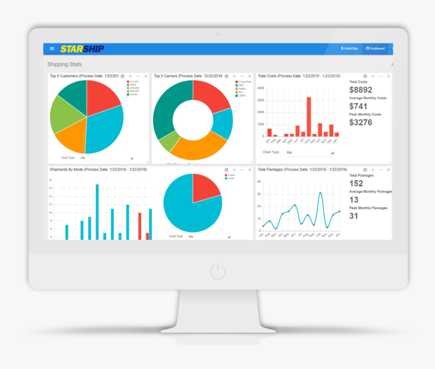 Shipping Software Dashboard 30 Day View - Shipping Dashboard, HD Png Download, Free Download