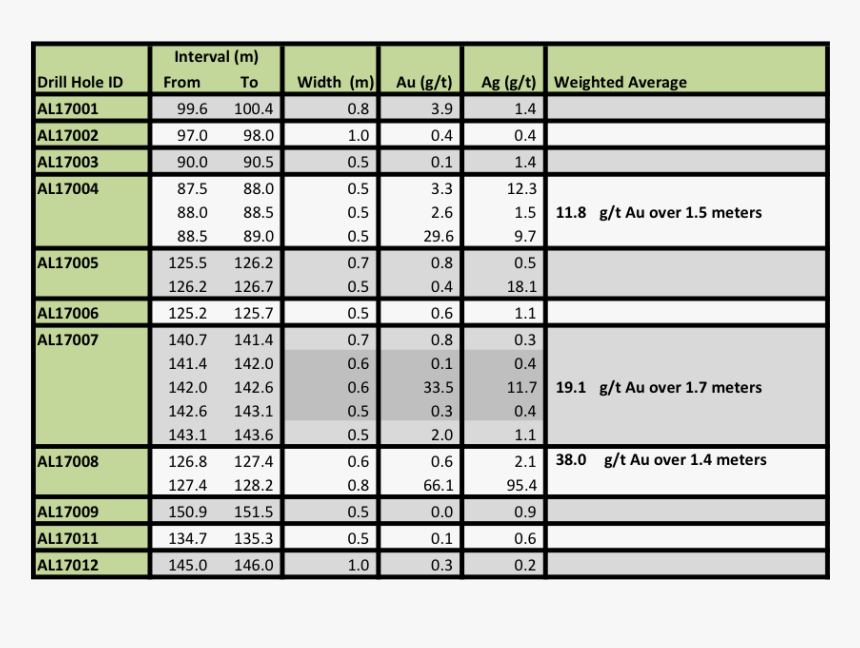 Table - Download Requirement Traceability Matrix Template Free, HD Png Download, Free Download