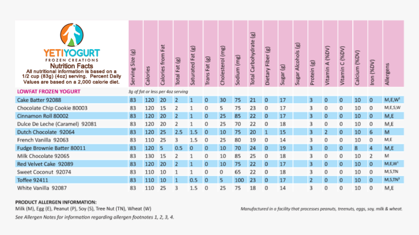 Nut Milk Nutrition Facts Chart, HD Png Download, Free Download