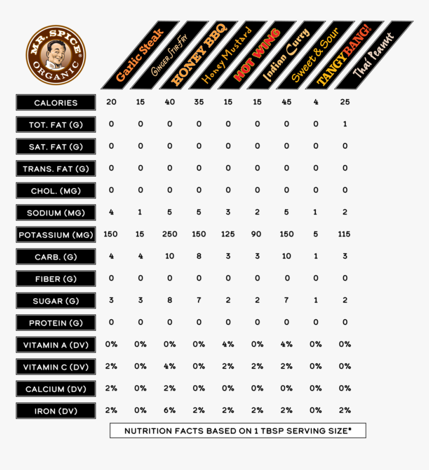 sauce-nutrition-facts-os-hd-png-download-kindpng