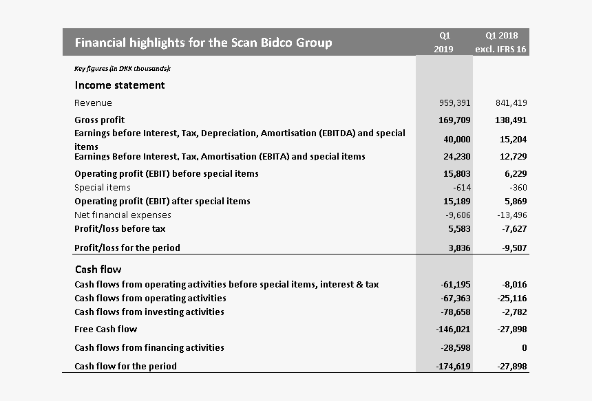 2019 Interim Financial Statements, HD Png Download, Free Download