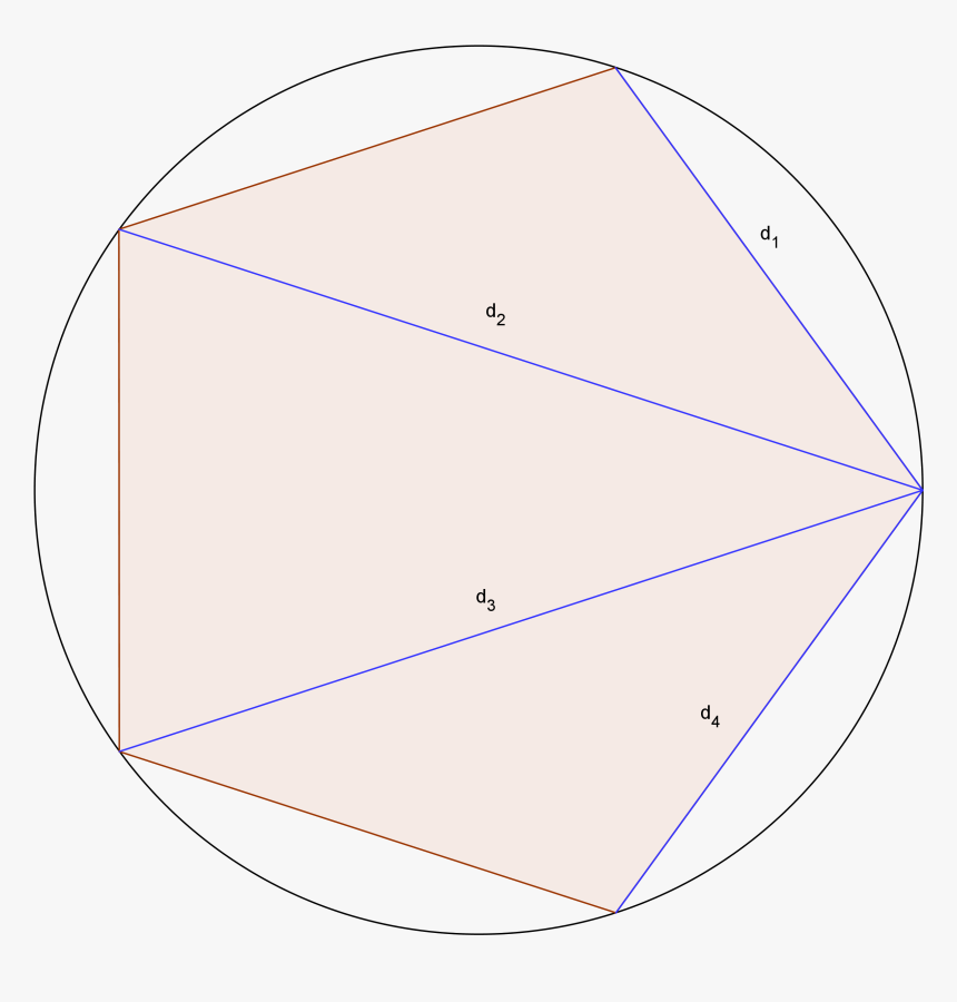 Polygon - Circle - Parallel, HD Png Download, Free Download