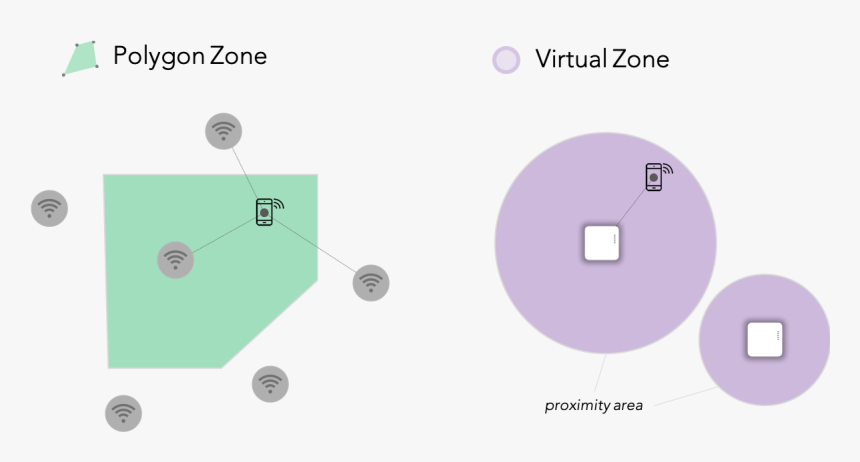 Diagram, HD Png Download, Free Download