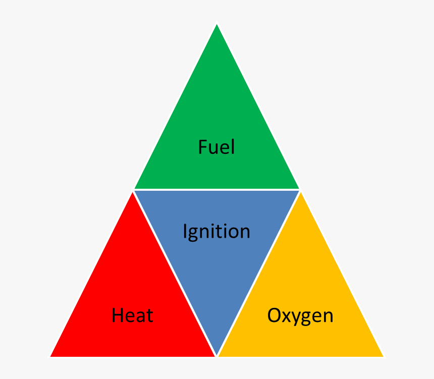 Transparent Green Fire Png - Fire Triangle Hd, Png Download, Free Download