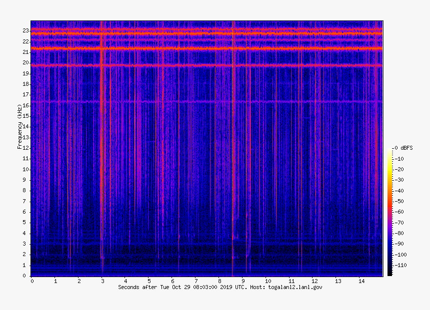 Los Alamos National Laboratory, HD Png Download, Free Download