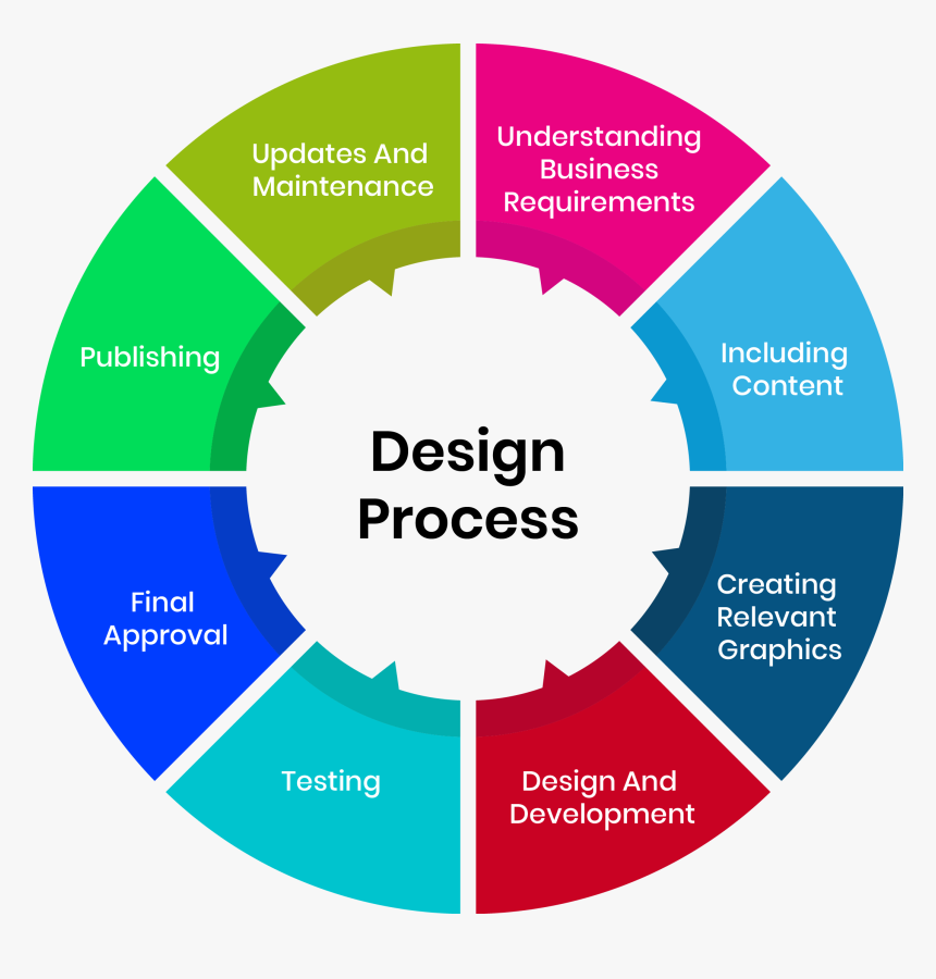 Web Development Company In Mumbai - Benefits Of Ccna Certification, HD ...