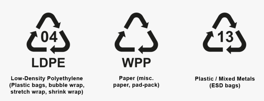 China Rohs Compliance - Recycling Symbols, HD Png Download, Free Download