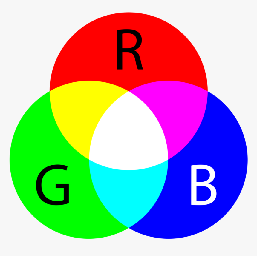 Additive Colors - Colour Charge, HD Png Download, Free Download