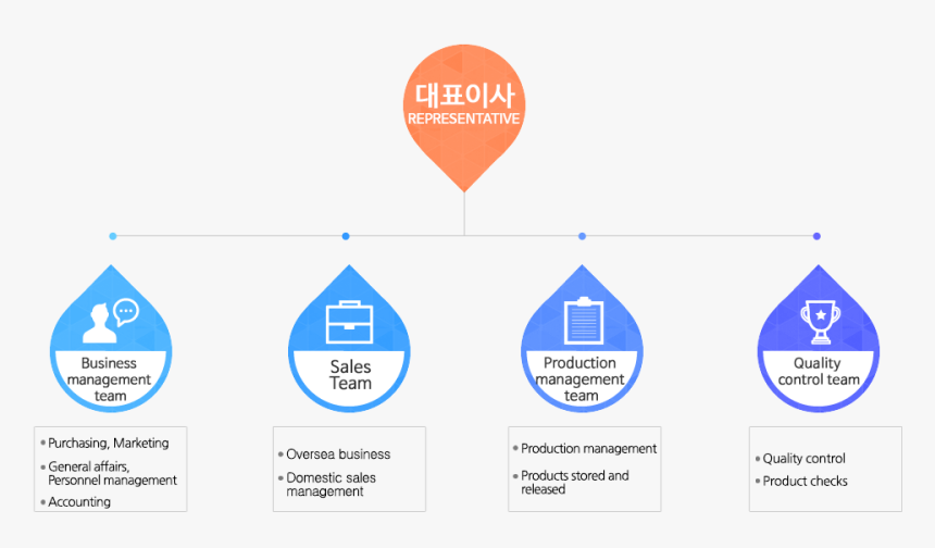 Diagram, HD Png Download, Free Download